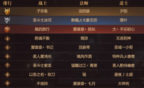 传奇手游如何利用游戏内的排行榜