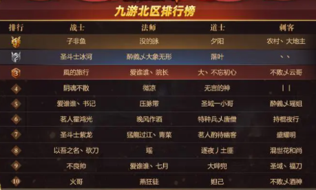 如何在传奇手游中利用游戏内的排行榜提升知名度